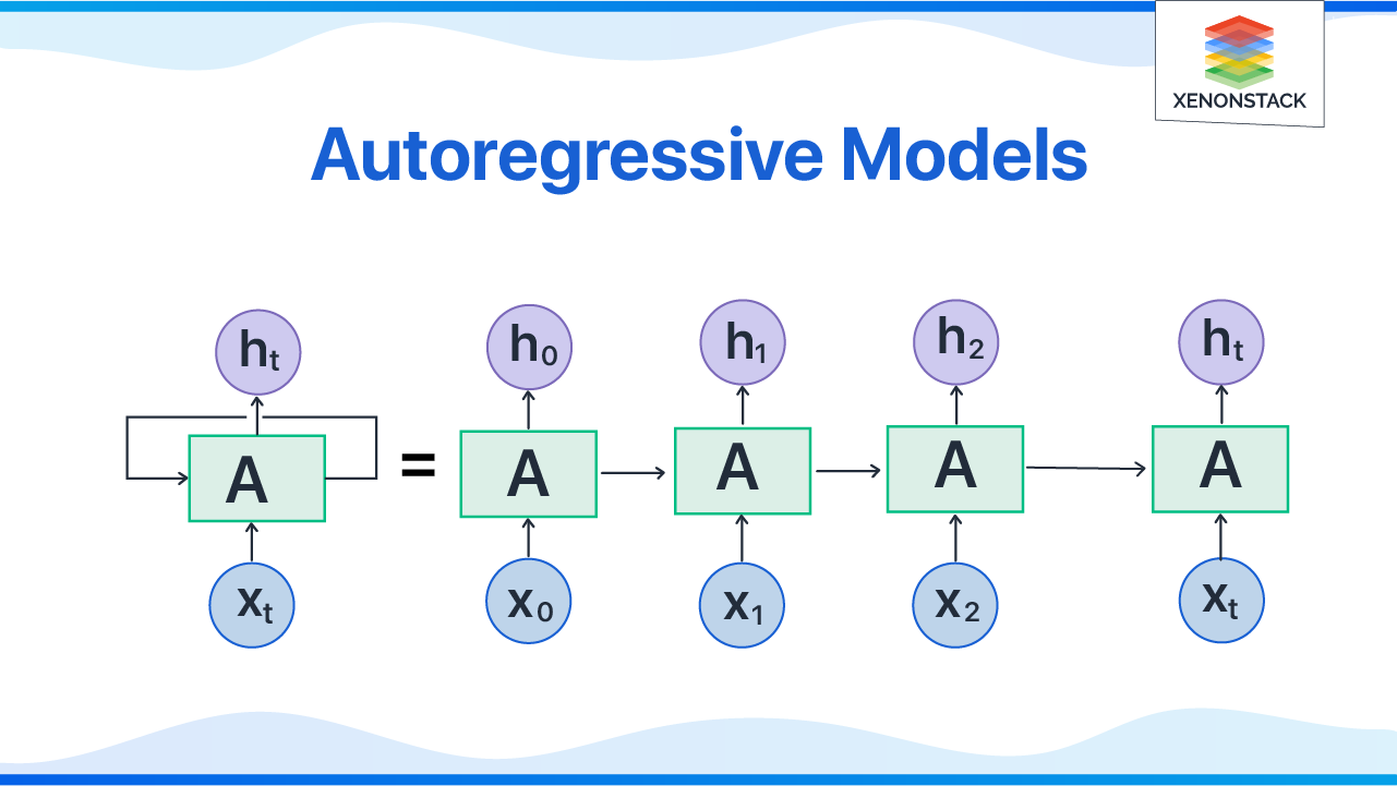 The Complete Guide to Generative AI Architecture