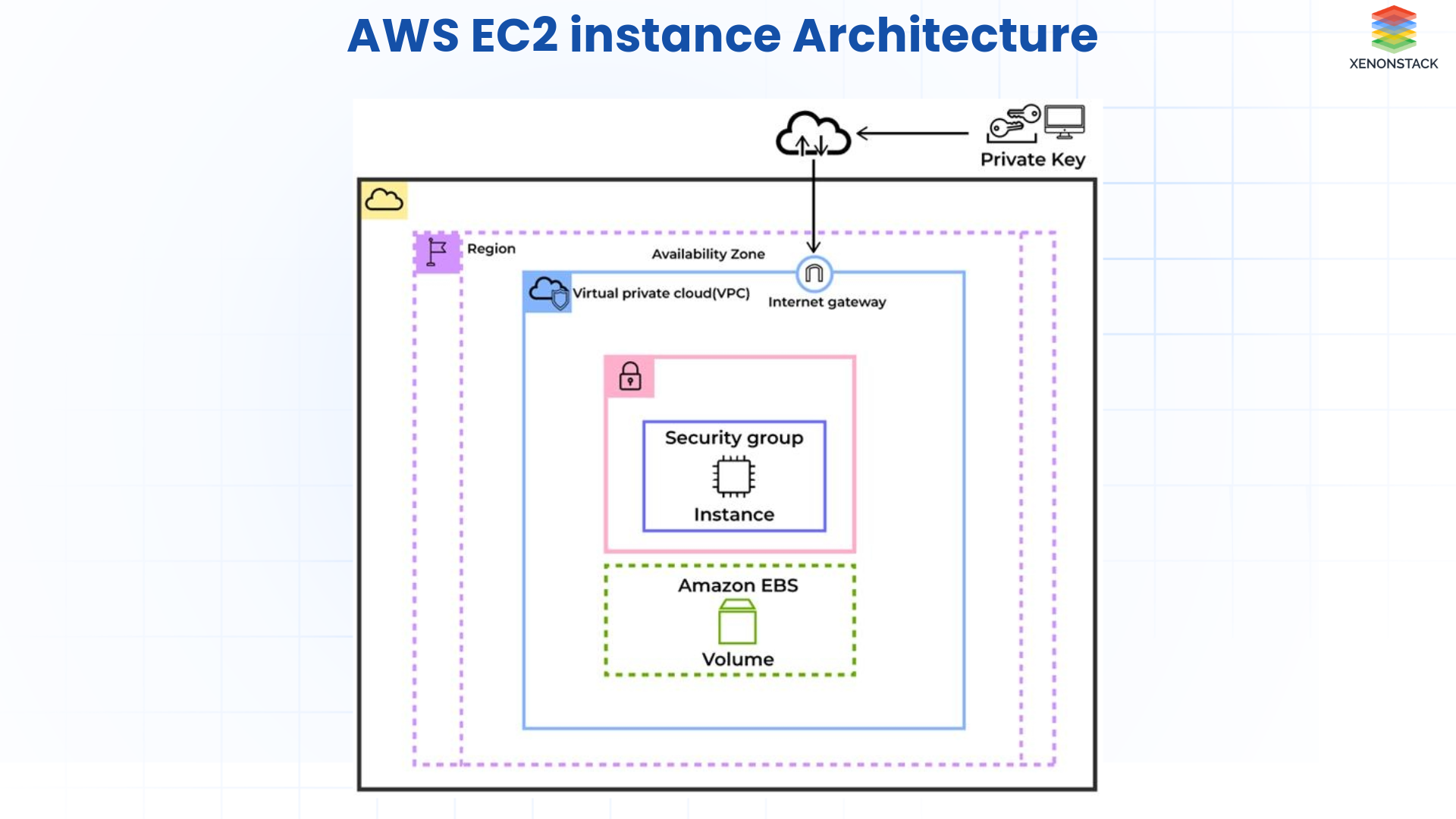 3D Computer Vision with AWS Point Cloud Library (PCL) on EC2