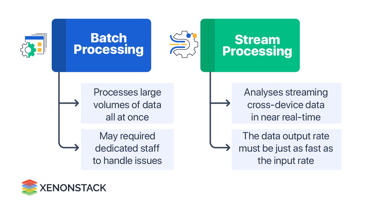 Batch Processing vs Stream Processing | Know the Difference