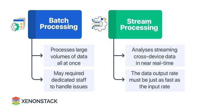 batch-processing-and-stream-processing