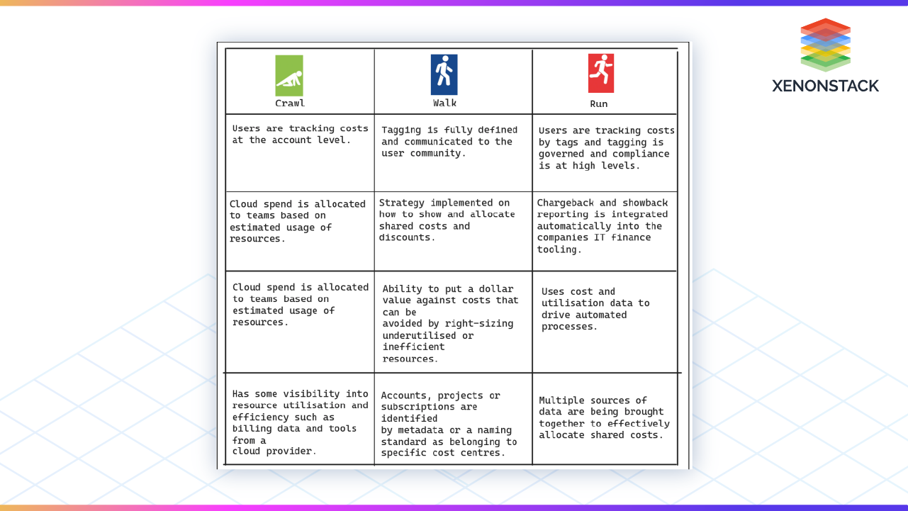 benefiting-from-variable-cost-model-of-the-cloud