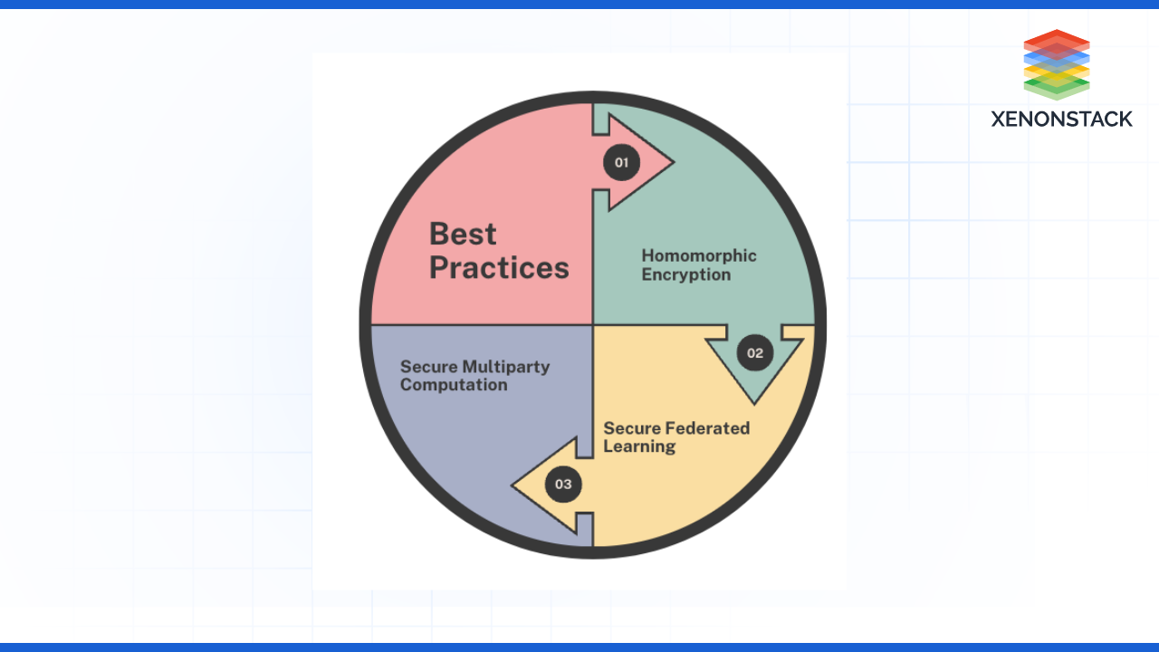 best practices for handling sensitive data in cv
