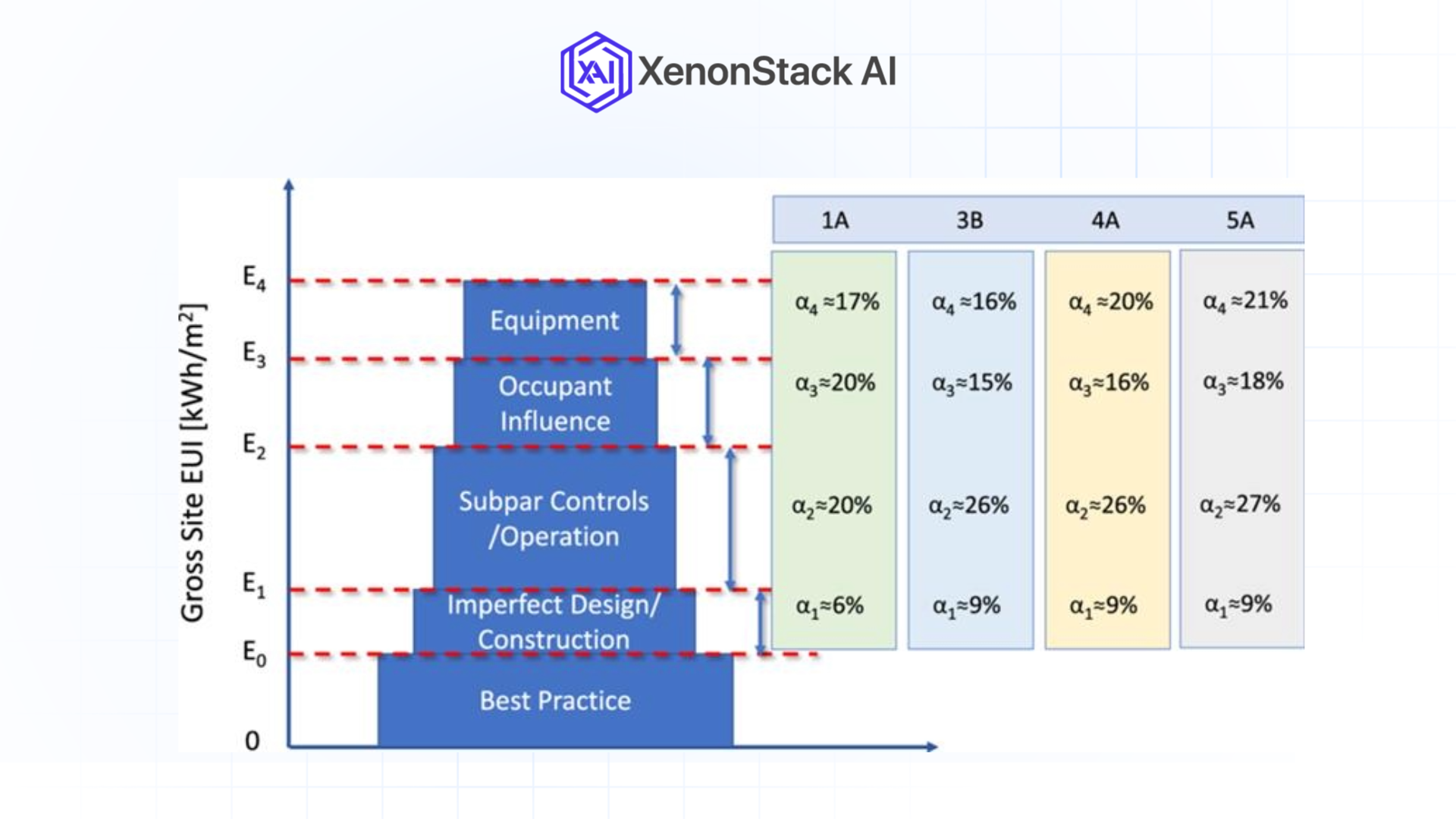 building energy saving potential of a typical medium office building