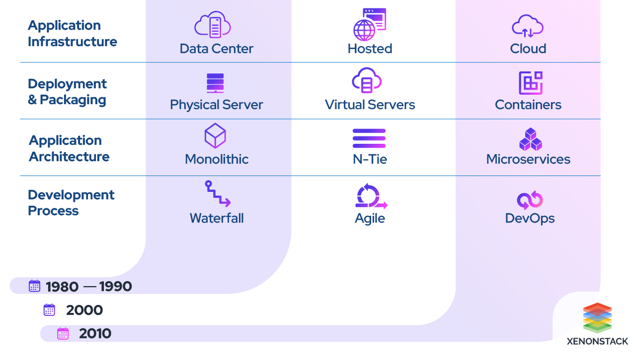 cloud-native-architecture