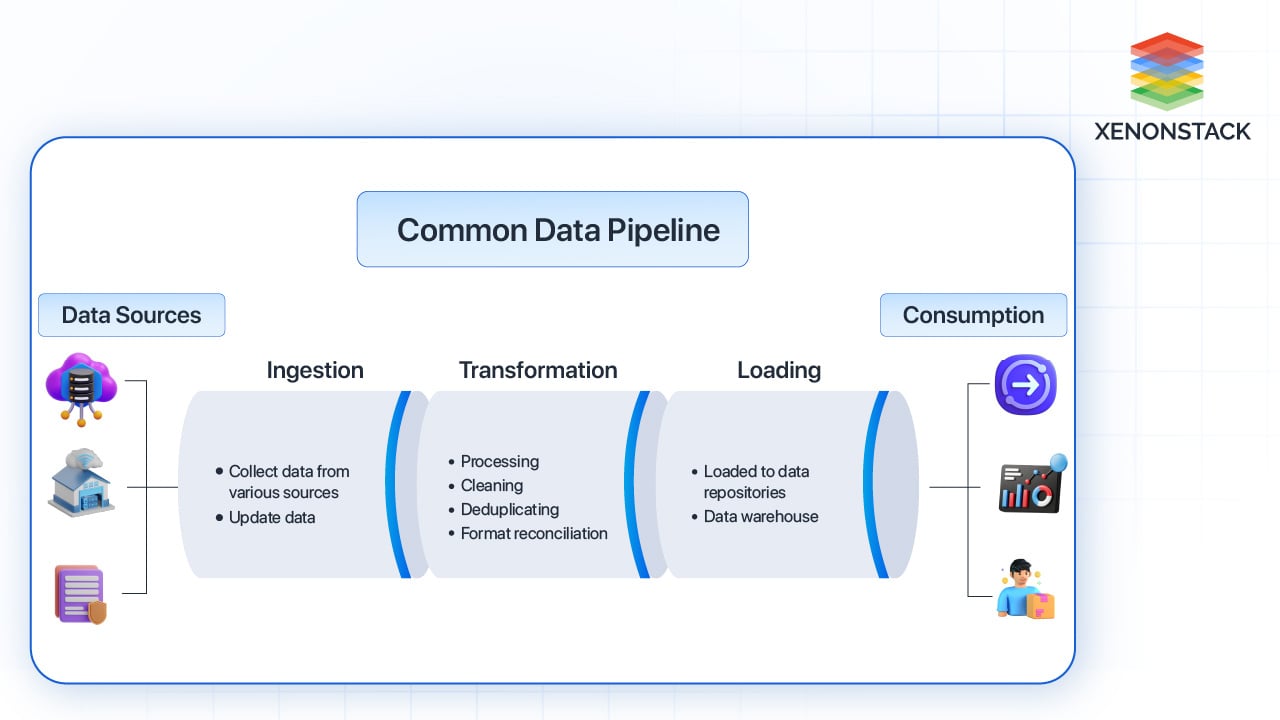 The Hidden Costs of Incomplete Data and How to Address Them