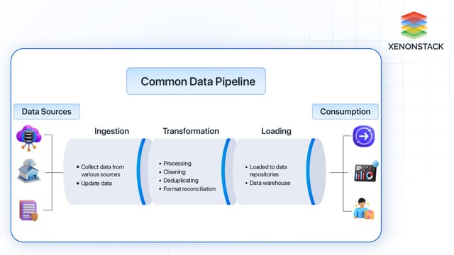 The Hidden Costs of Incomplete Data and How to Address Them