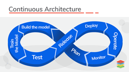 Continuous Architecture Advantages and Tools