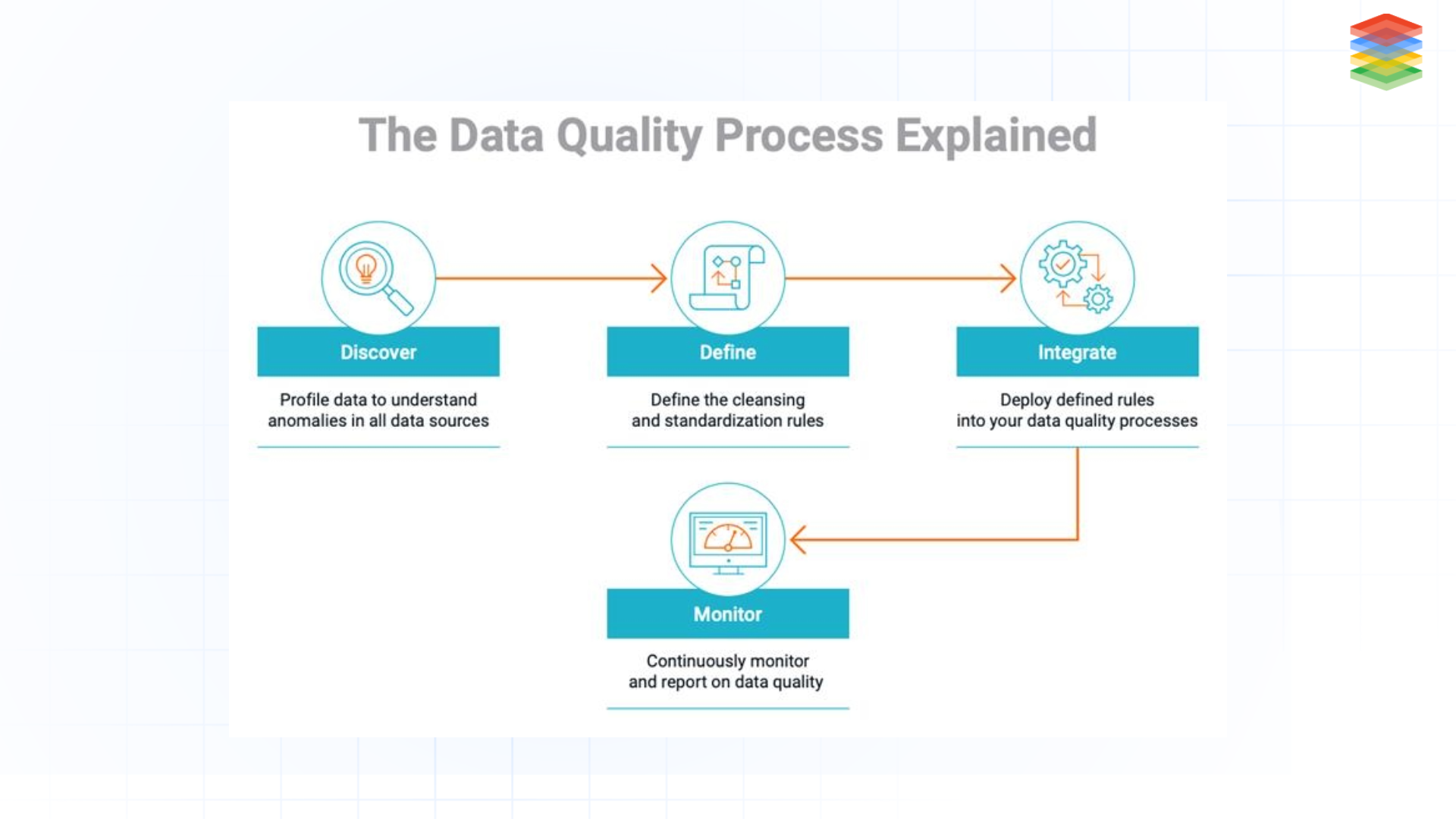 Expert Guide to Automating Data Quality in Azure Data Factory