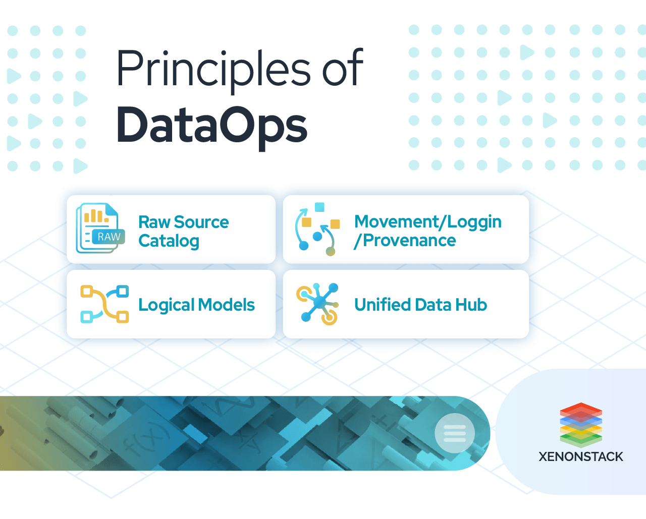 dataops-principle