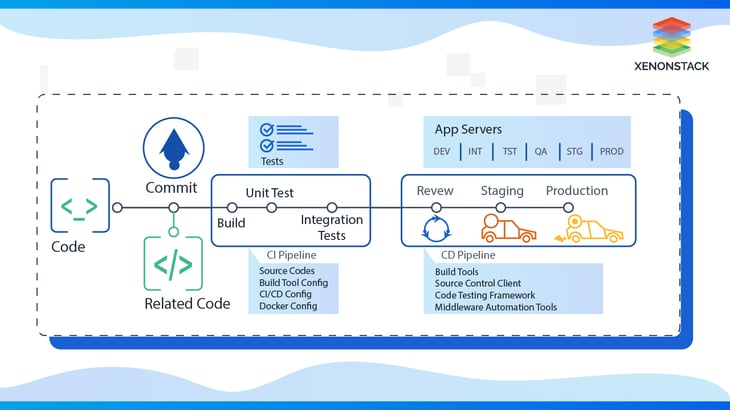 devops-assembly-line-solutions