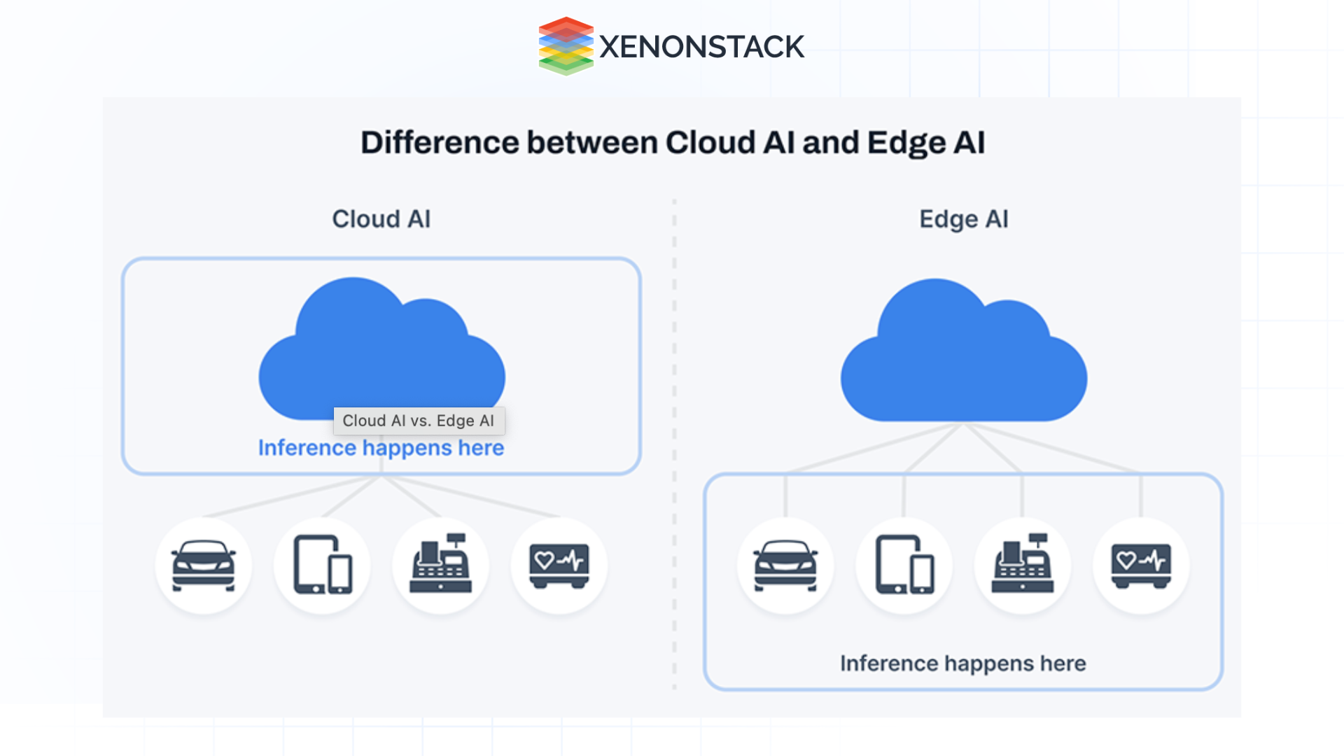 difference between cloud AI and edge AI 
