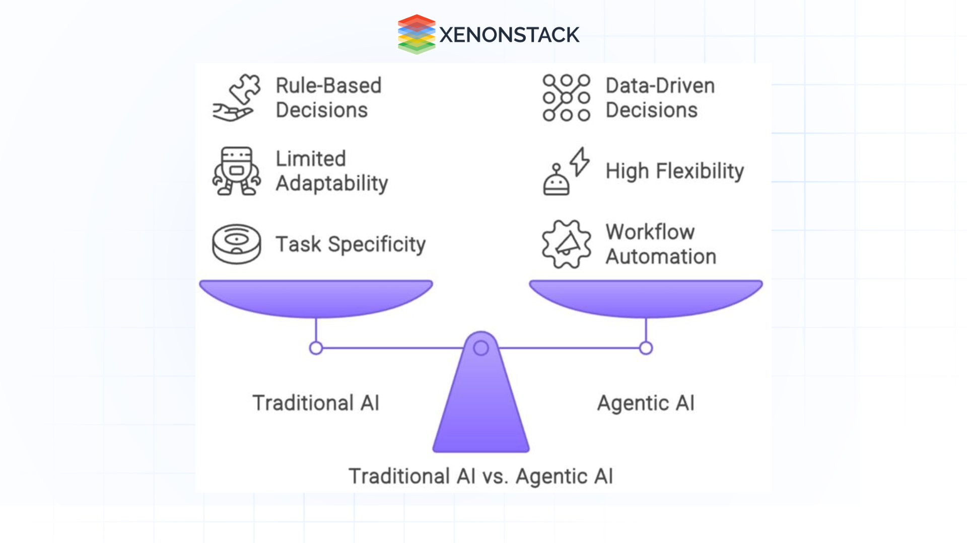 Best Practices for Agentic Process Automation Implementation