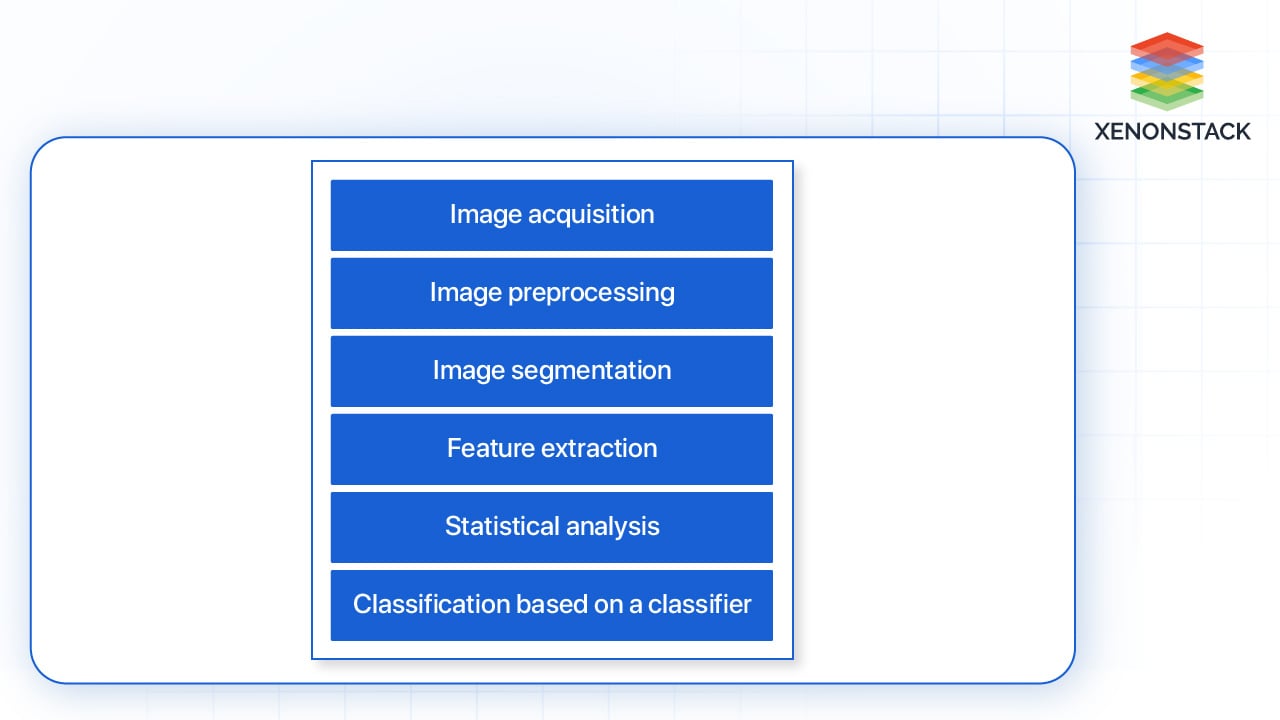Energy-Efficient Computer Vision Models: A Comprehensive Overview