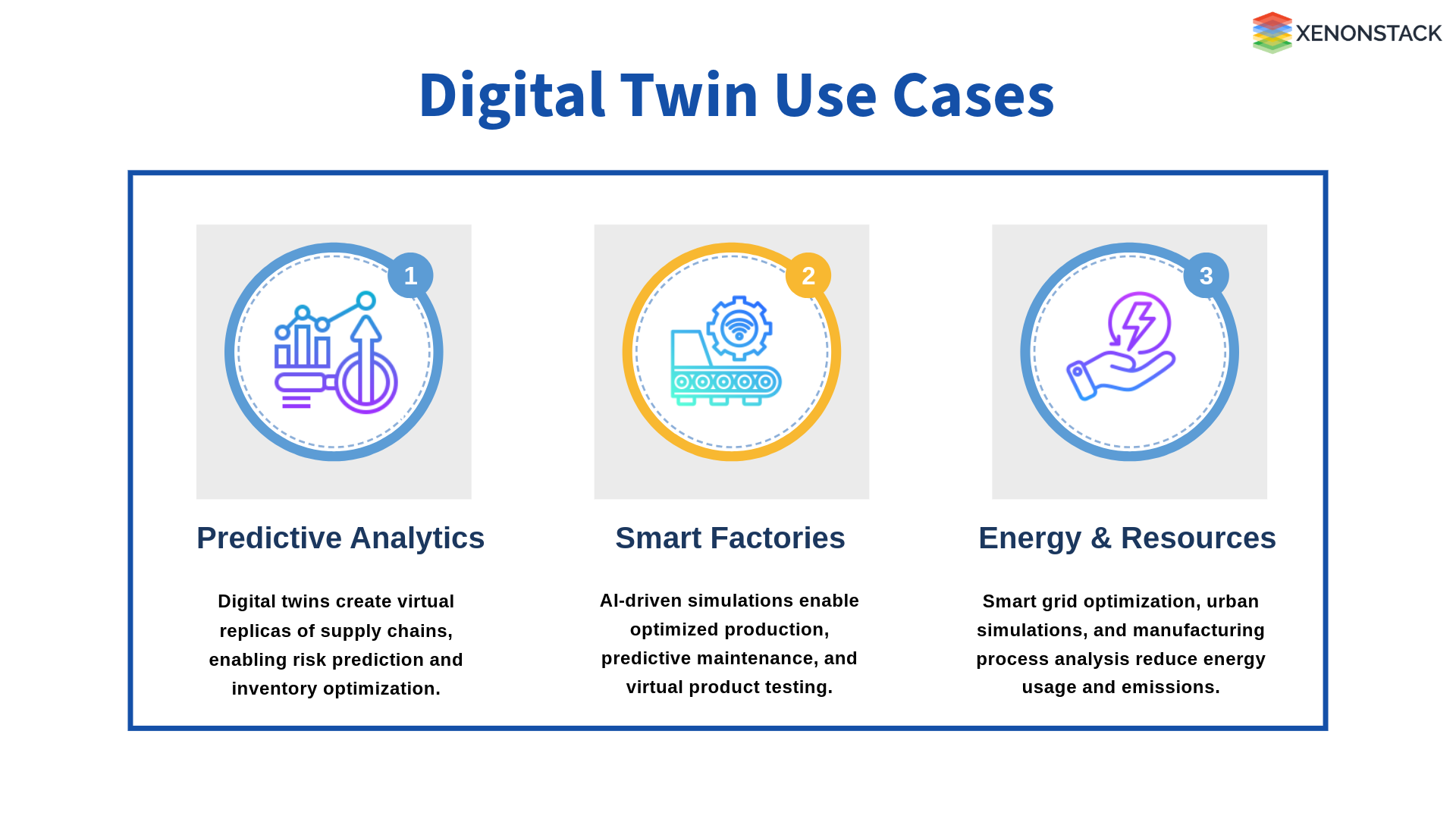 digital-twin-usecases