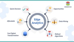 Edge Analytics: What is it and what are its scope in IoT?