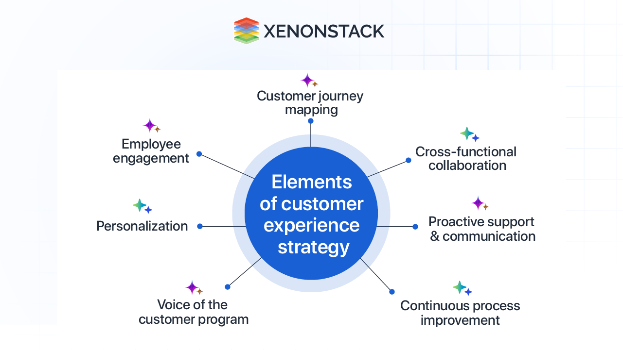 elements for customer experience