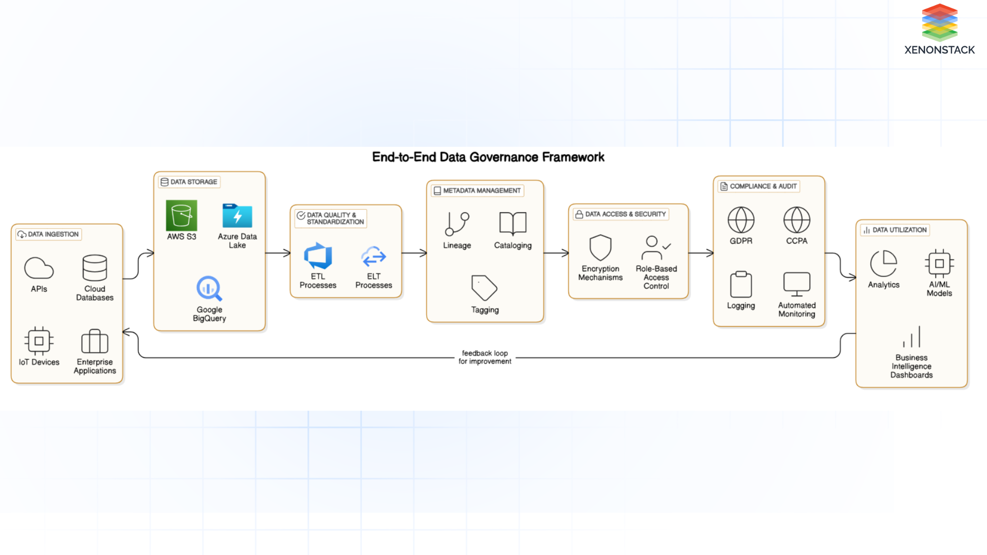 end-to-end-data-governance-framework