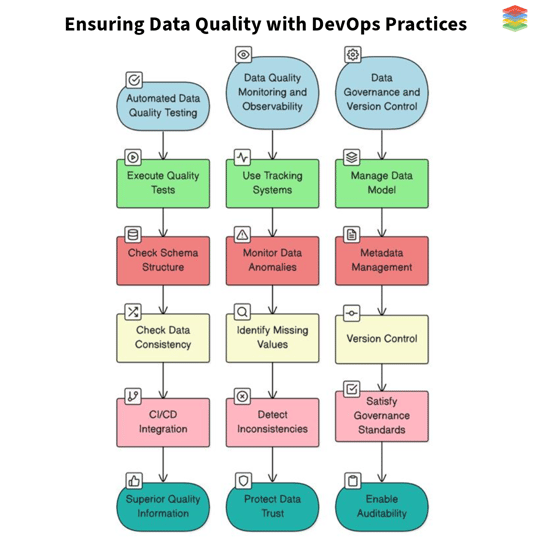 The Rise of Data DevOps: Transforming Data Management for the Future