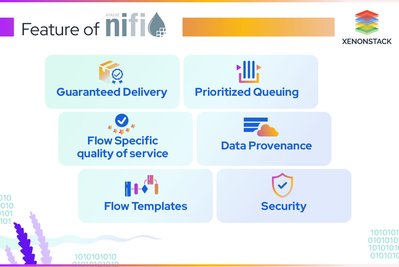 feature-of-nifi