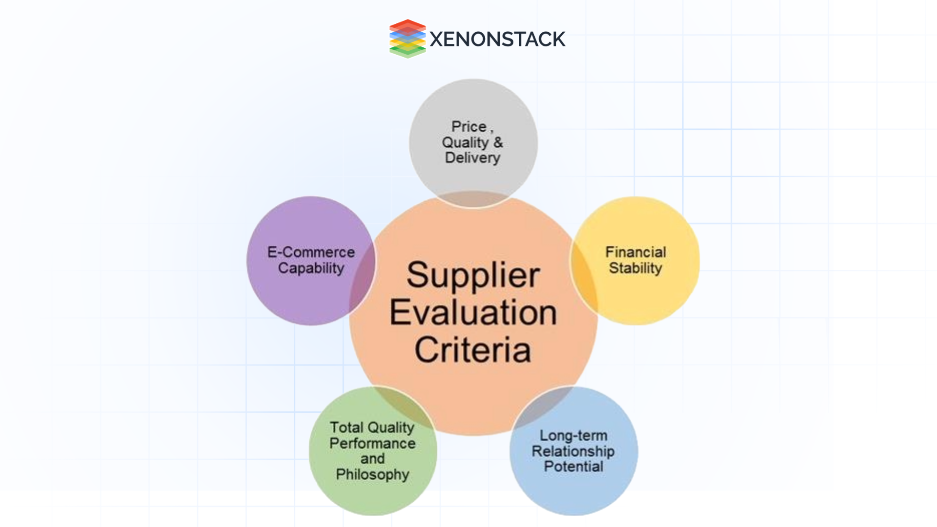 five key criteria of suppliers performance evaluation