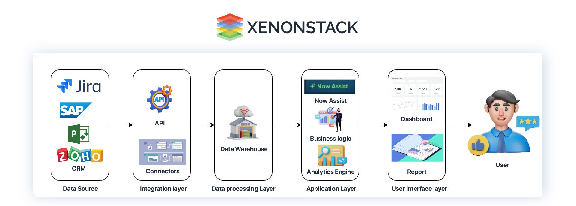 ServiceNow AI Agents for Strategic Portfolio Management