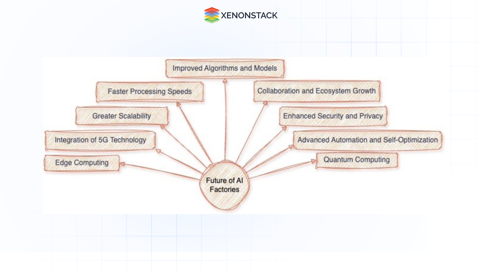 The Essential Role of AI Factory in Modern Enterprises