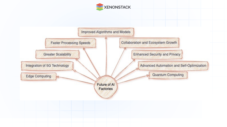 The Essential Role of AI Factory in Modern Enterprises