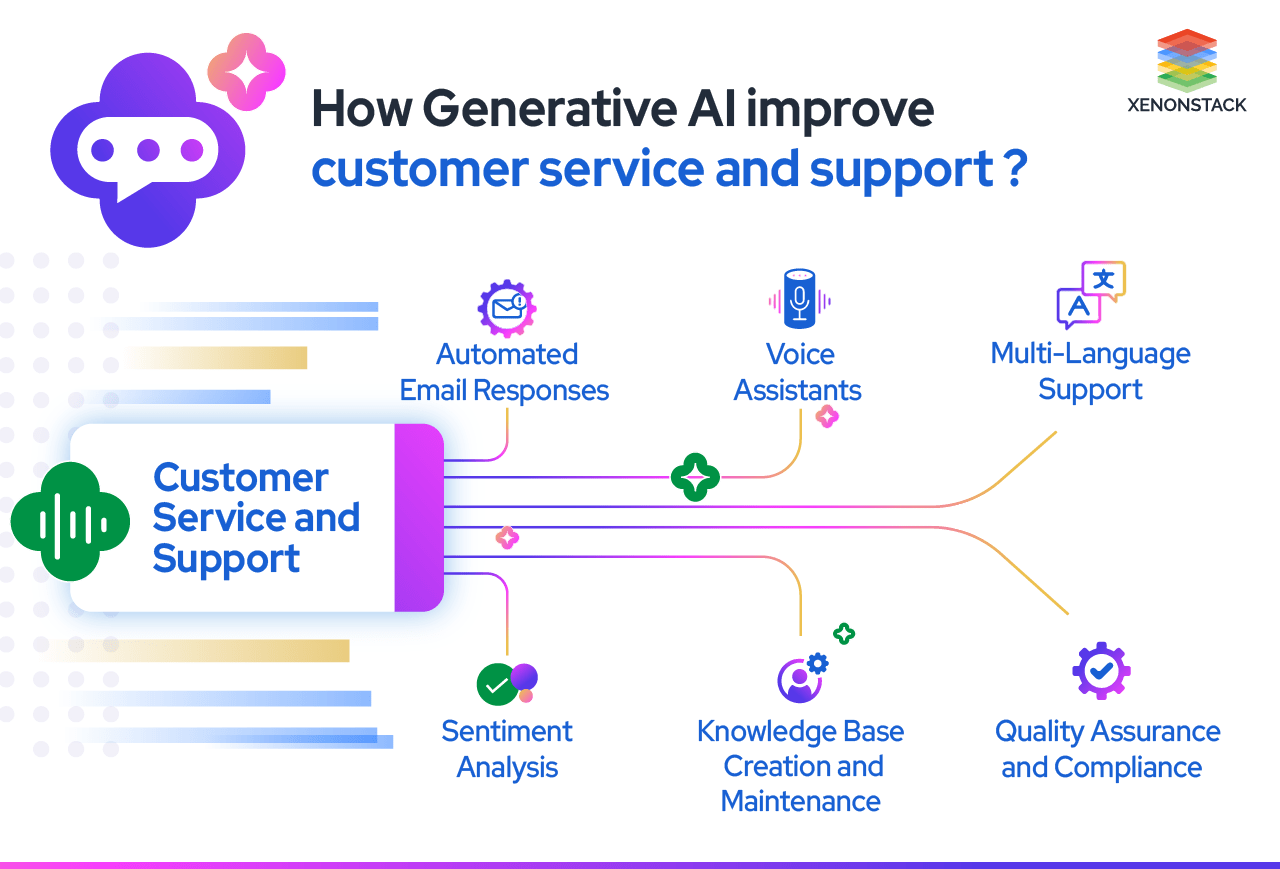 gen-ai-for-customer-service