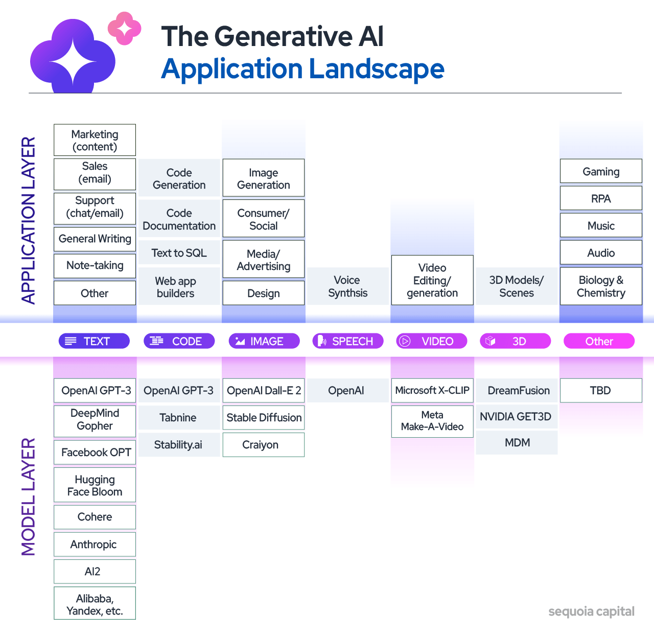generative-ai-application-landscape