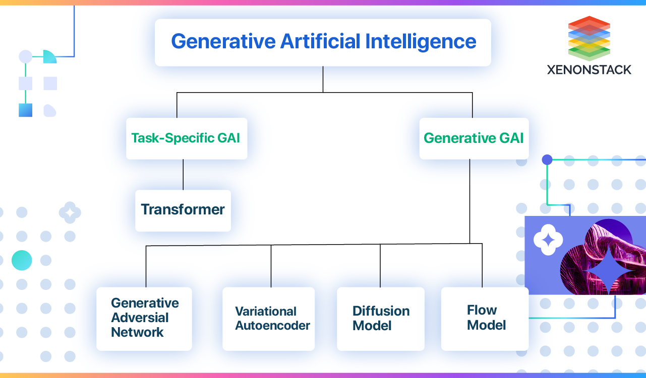 generative-artificial-intelligence-2