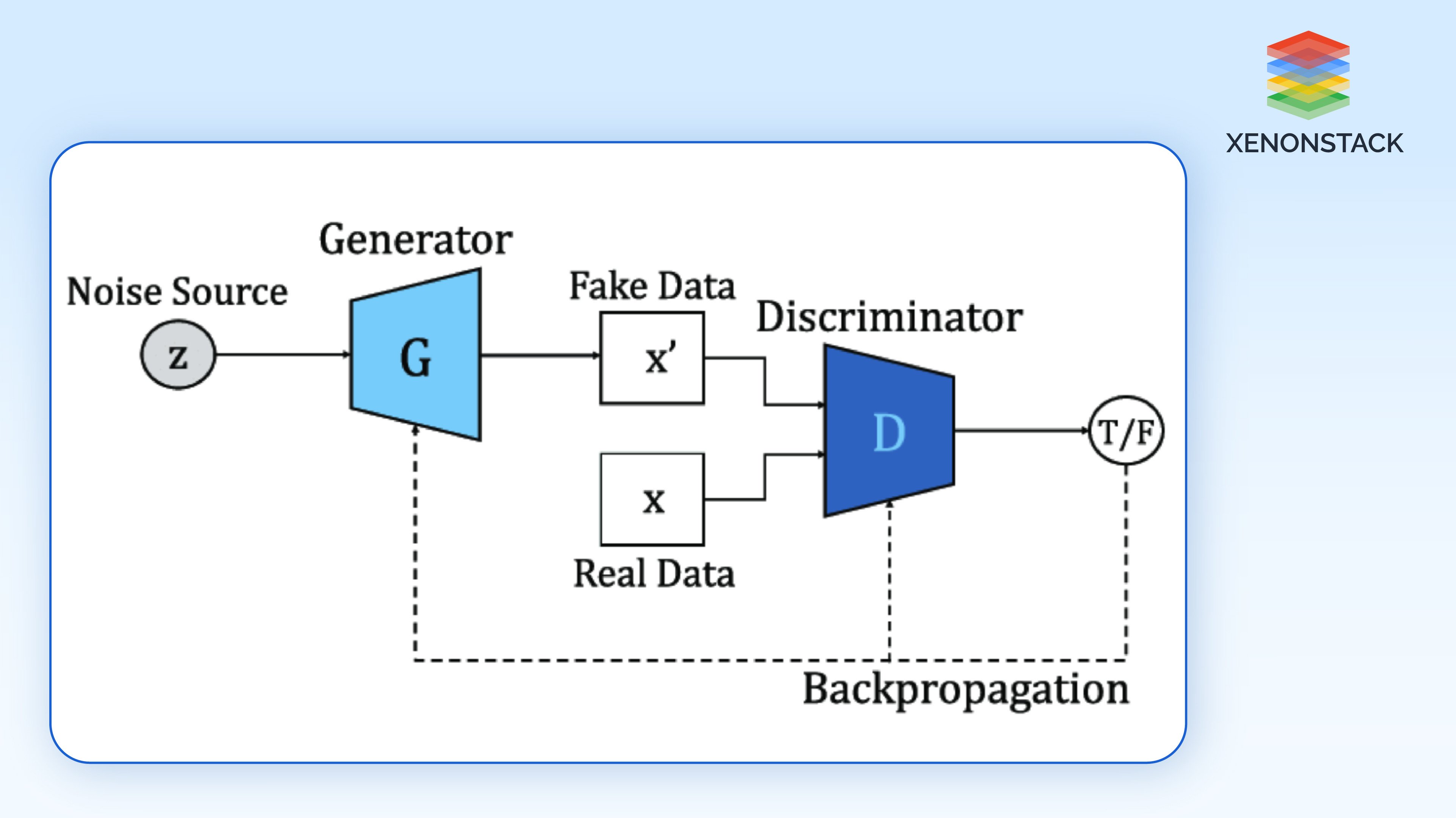 generator-and-discriminator-in-gans