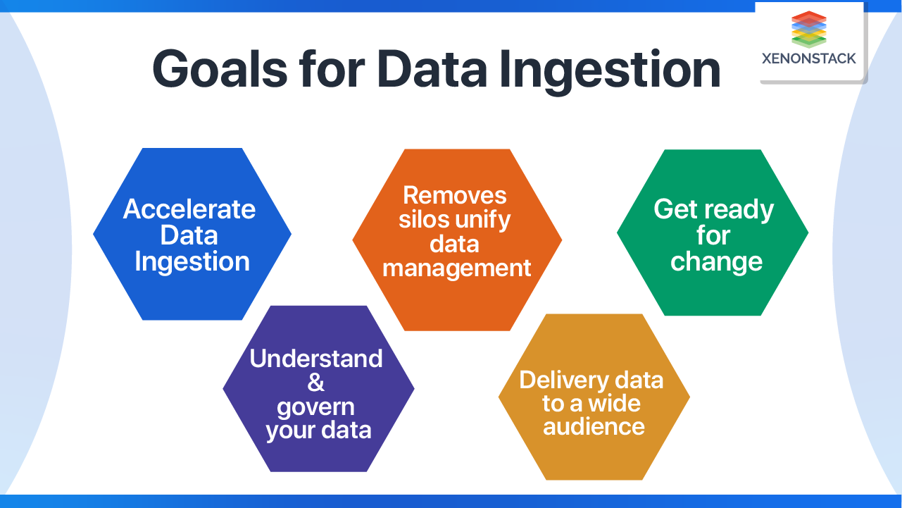 Batch and Real Time Data Ingestion with Apache NiFi for Data Lake