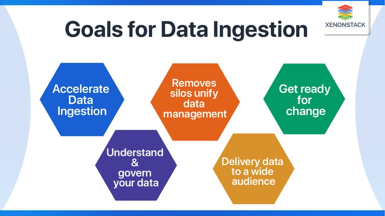 goals-of-data-ingestion