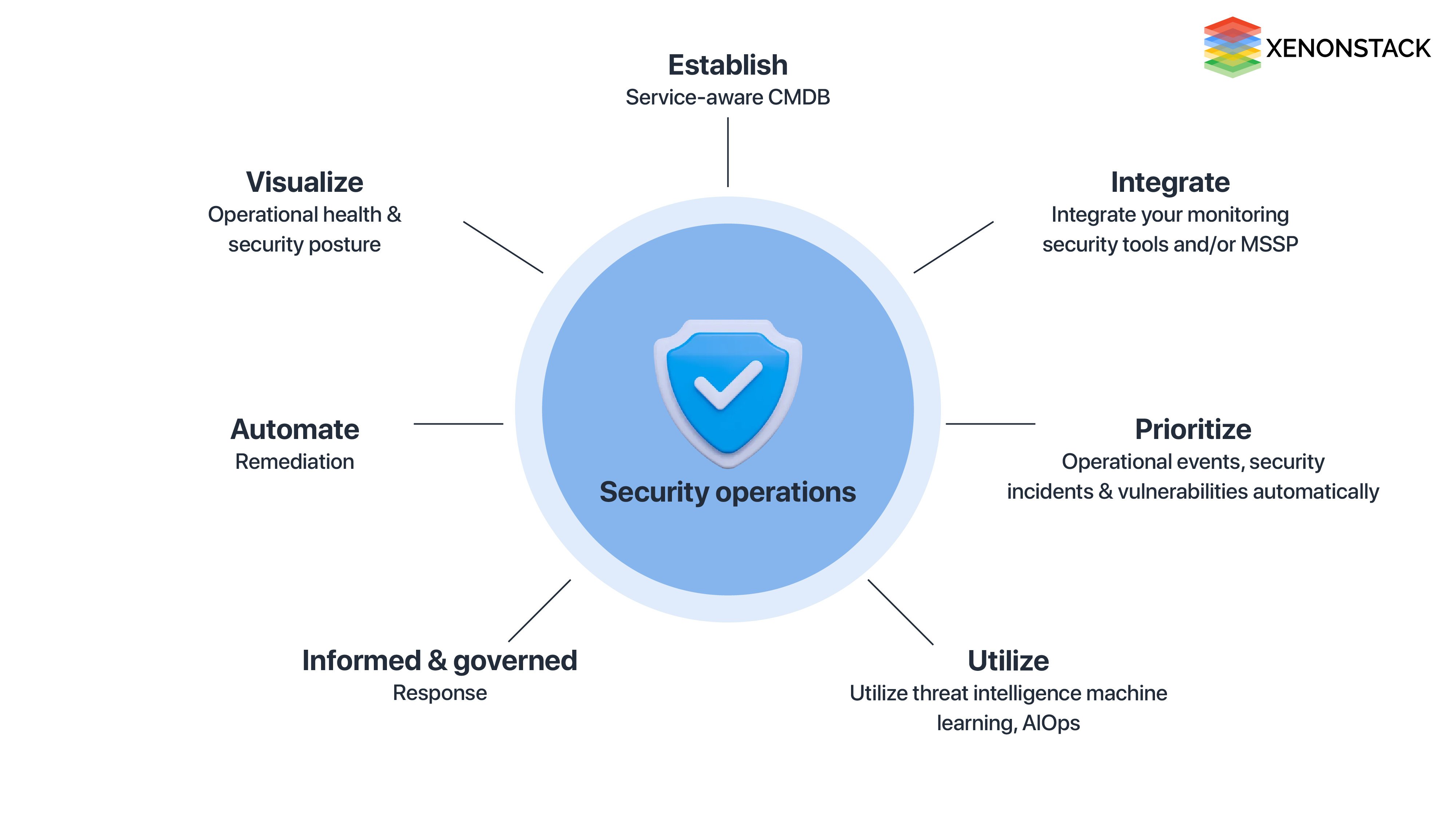 ServiceNow AI Agents For Strengthening Security Operations