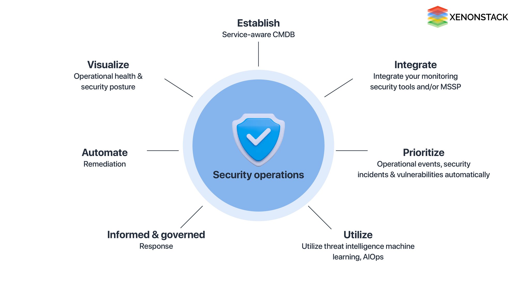 ServiceNow AI Agents For Strengthening Security Operations