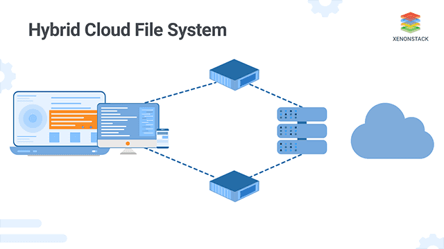 Hybrid Cloud File System Solutions and Storage