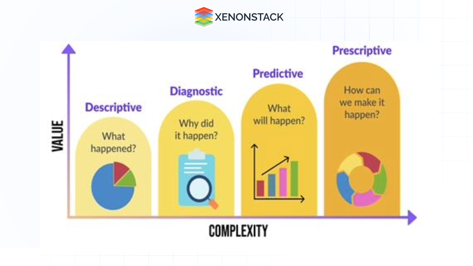 illustrating full spectrum of analytics from descriptive to prescriptive