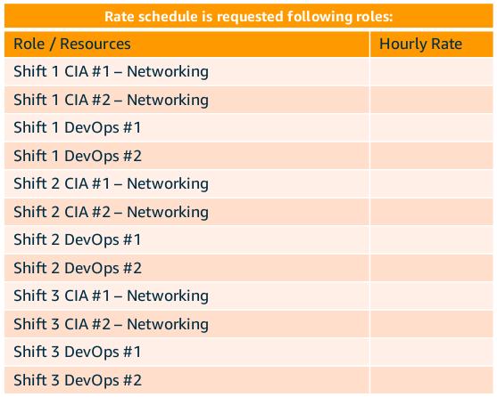 Deployment and Management Strategies for 5G Networks