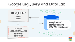Google BigQuery - Building Cloud Data Warehouse