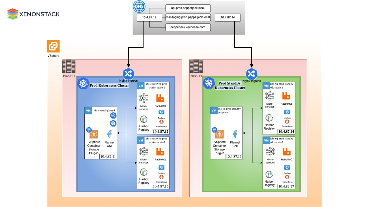 Implementation of Blue-Green Deployment in Kubernetes