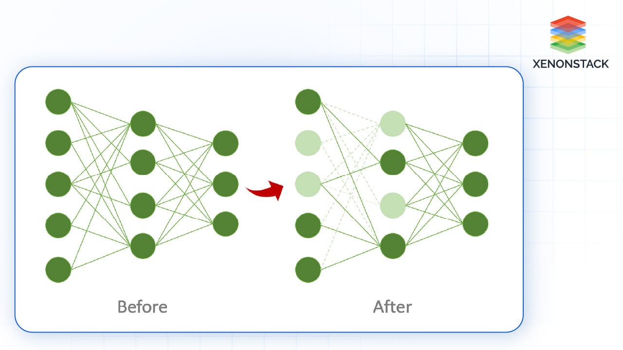 implementing pruning on a neural network