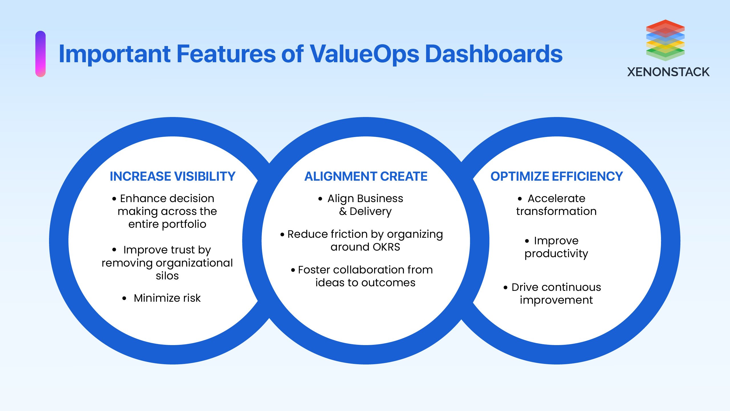 ValueOps Insights For DevOps Key Metrics