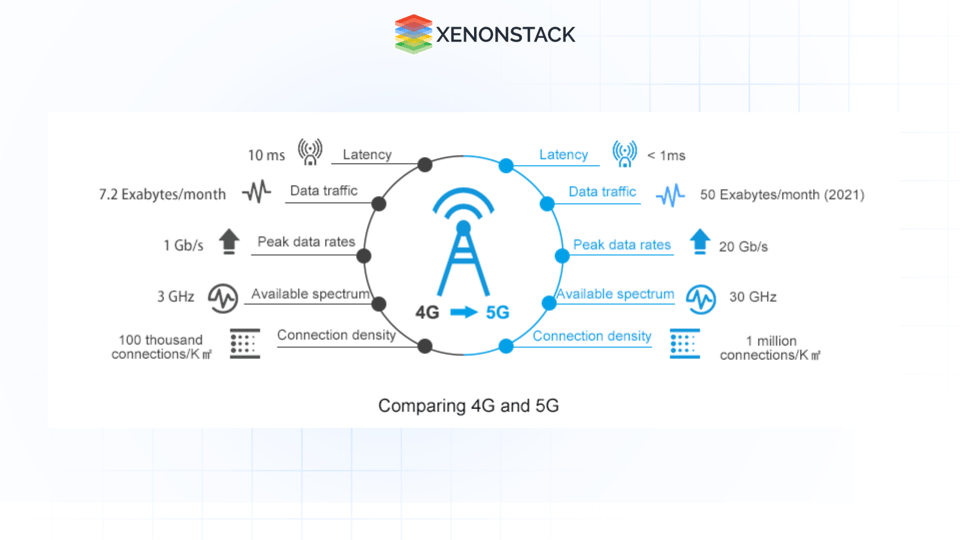 AI Edge Analytics Transforming Data Processing and Decision-Making
