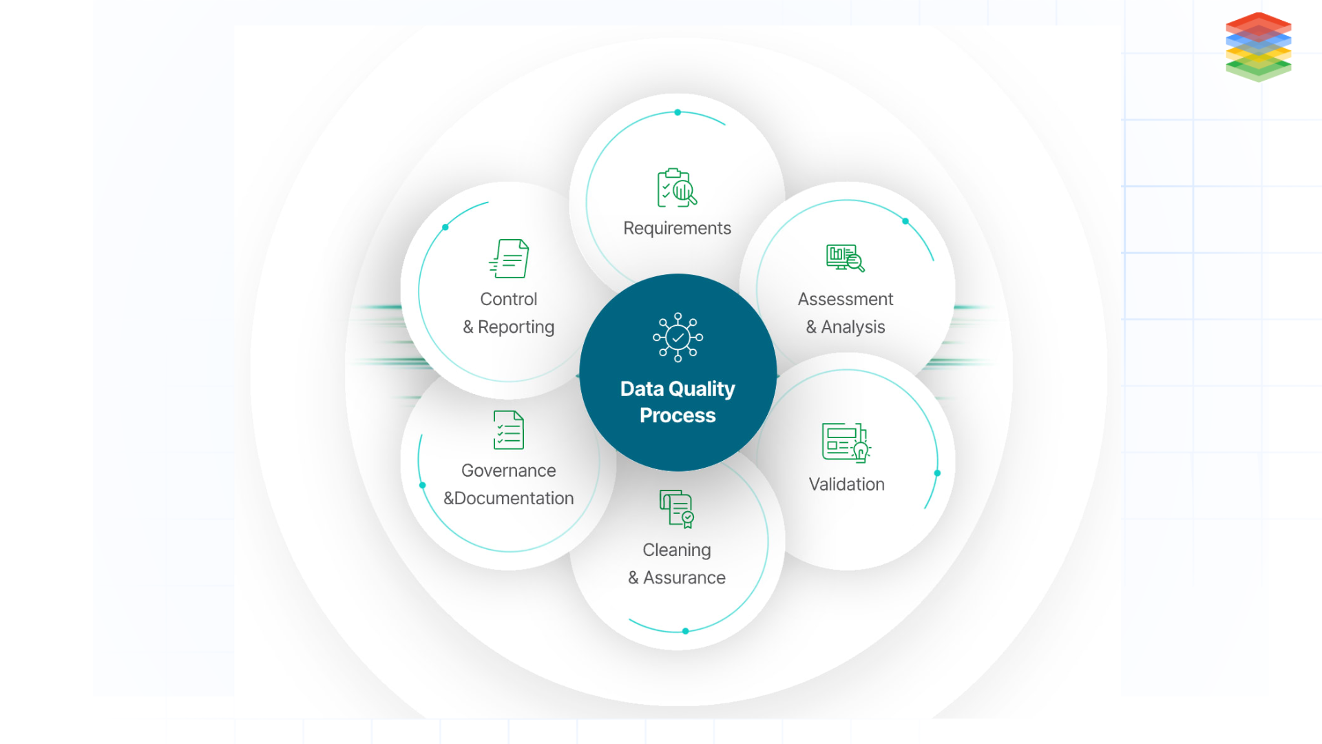 intersection of ai and data quality