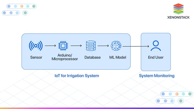 Smart Irrigation: Leveraging Sensor Data and AI for Sustainable Water ... Circuit Diagram