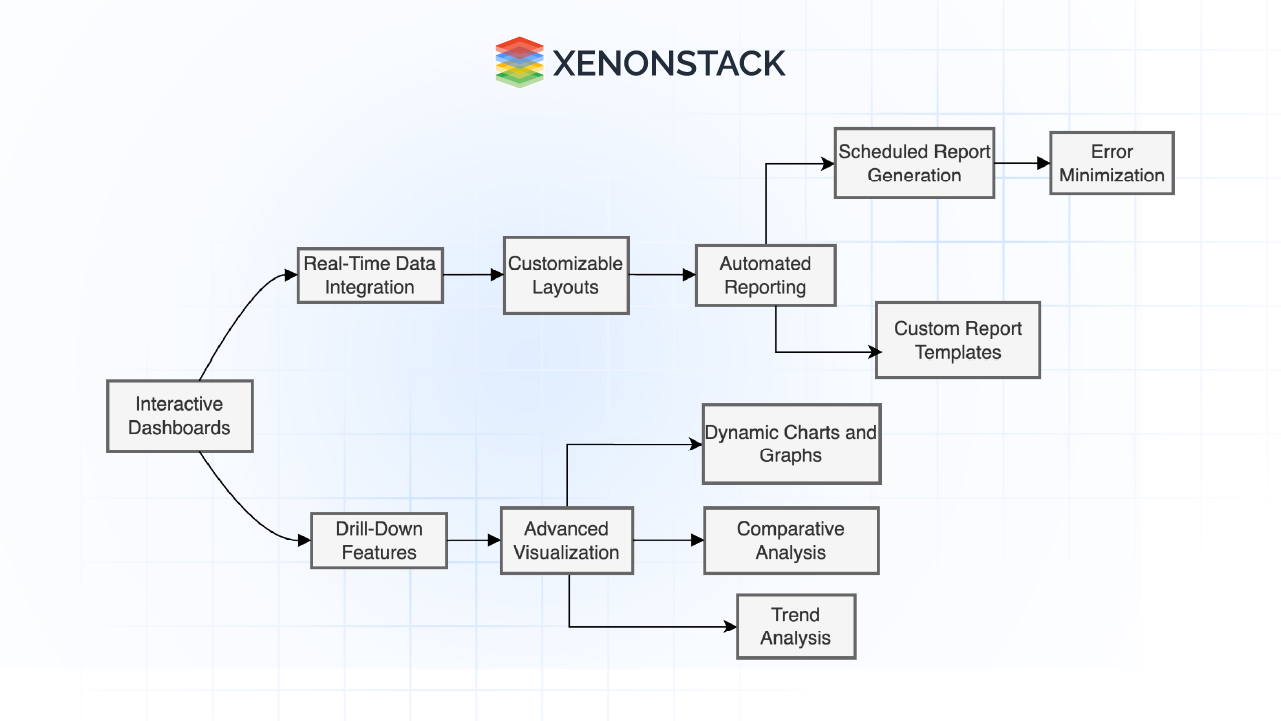 Innovating IT Asset Management with Amazon Q