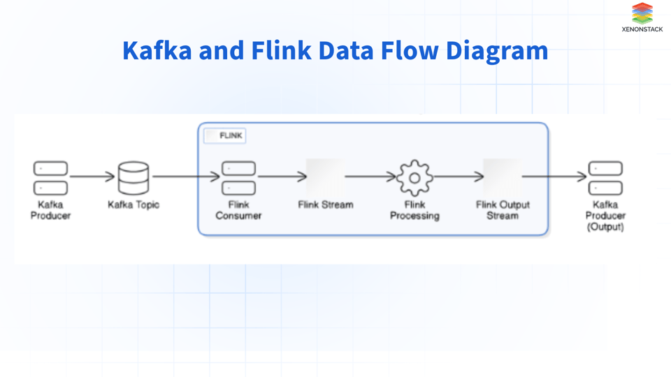 Apache Fink 2.0 - Real-Time Data Processing