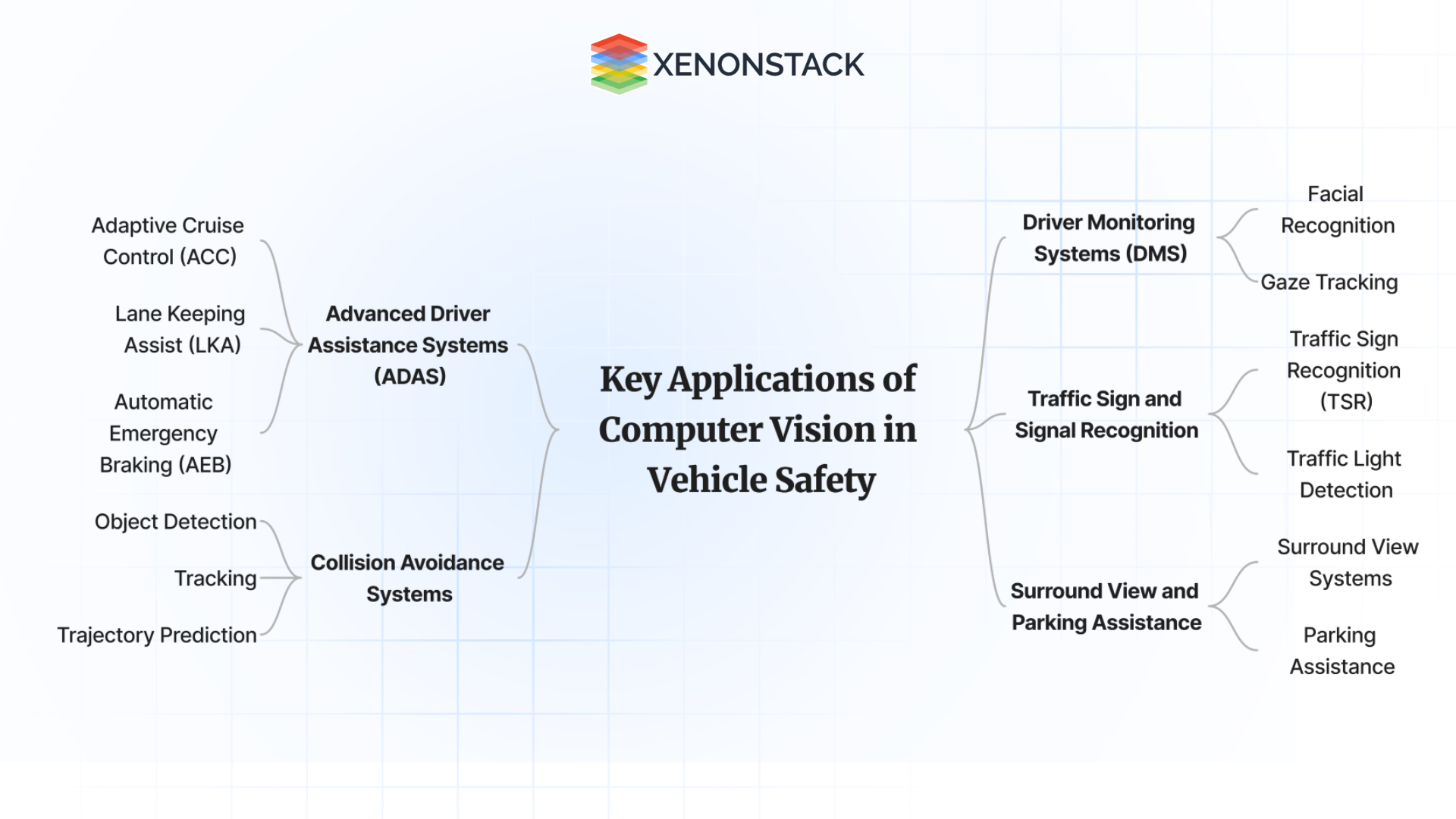 key applications of computer vision in vehicle safety 
