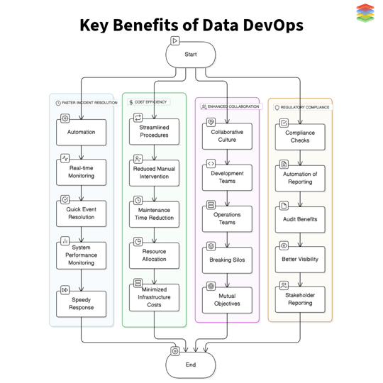 The Rise of Data DevOps: Transforming Data Management for the Future