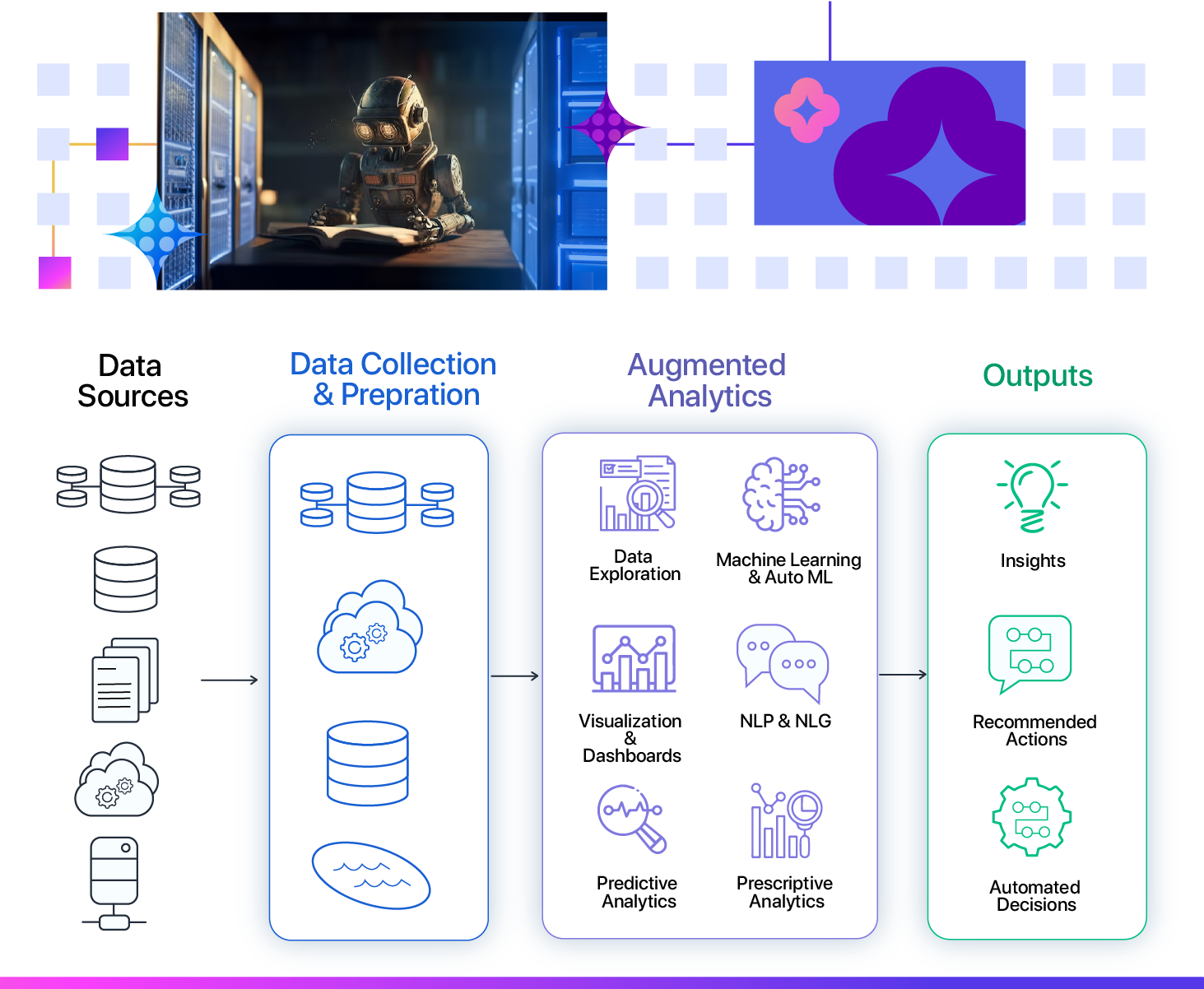 key-components-of-augmented-analytics